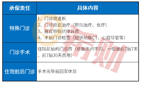 百万医疗保险陷阱