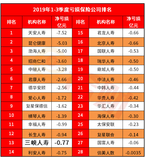 三峡人寿靠谱吗