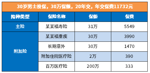 一张保单可以保全面是真的吗