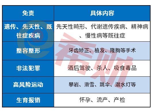 健康险怎么买没有坑