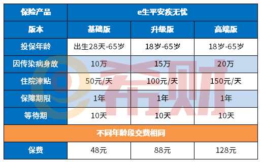 e生平安疾无忧值得买吗