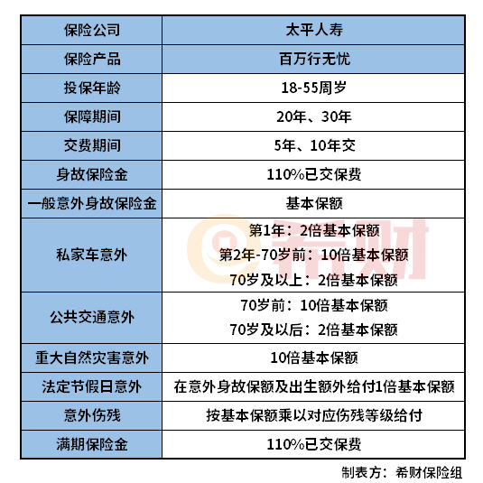 太平百万行无忧怎么样？