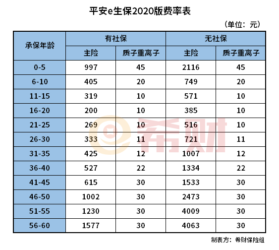 e生保2020给父母买怎么样