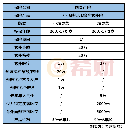 国泰小飞侠少儿综合意外险怎么样