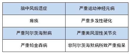 健康無憂D款怎么樣 有哪些保障責任？