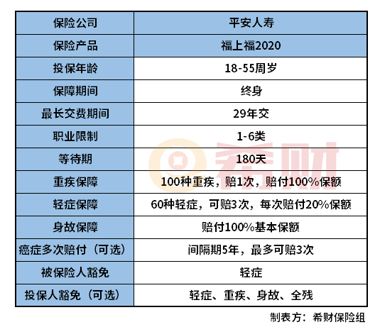 平安福上福2020怎么样？