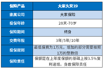 大家久安19终身寿险可以买吗