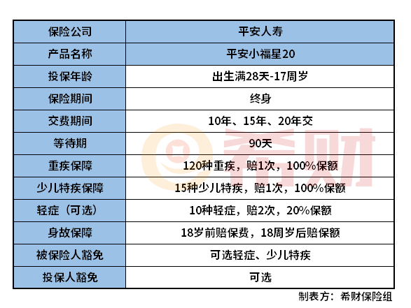 平安小福星20怎么样？