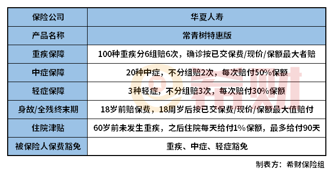 华夏常青树特惠版怎么样？