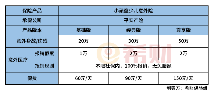 平安小顽童少儿意外险怎么样？