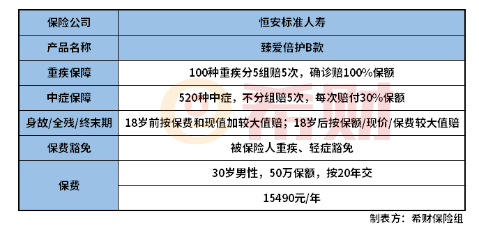 恒安标准臻爱倍护B款怎么样？