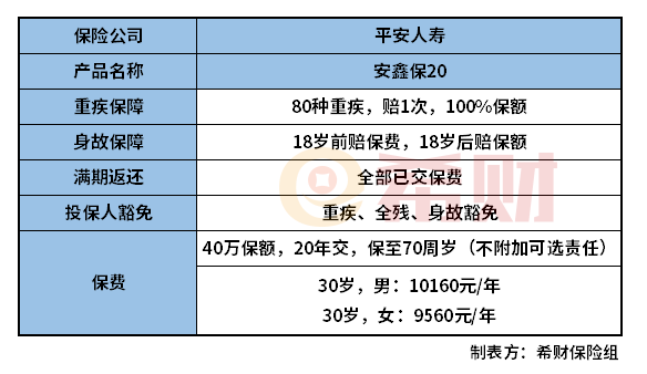 平安安鑫保20怎么样？