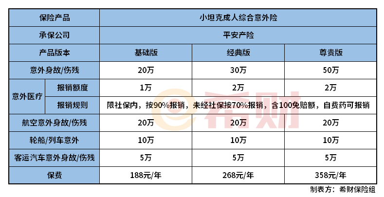 平安小坦克成人意外险怎么样？