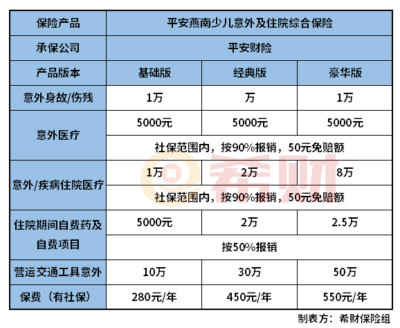 平安南燕少儿意外及住院综合保险怎么样？