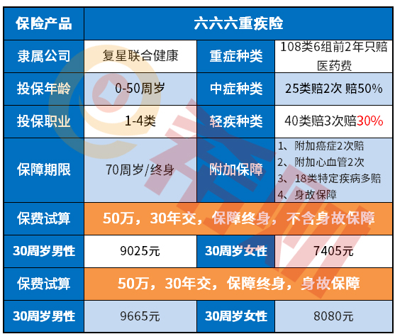 复星联合六六六重疾险优缺点