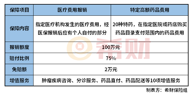 成都惠蓉保怎么样？值得买吗？