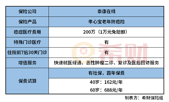 支付宝孝心宝老年防癌险怎么样？