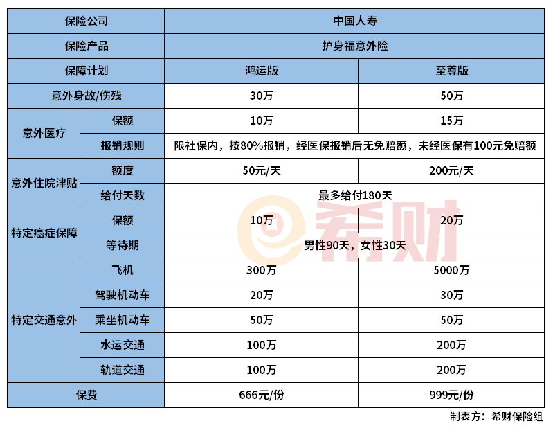 国寿护身福意外险适合哪些人投保？