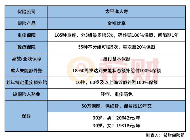 太平洋金福优享怎么样？