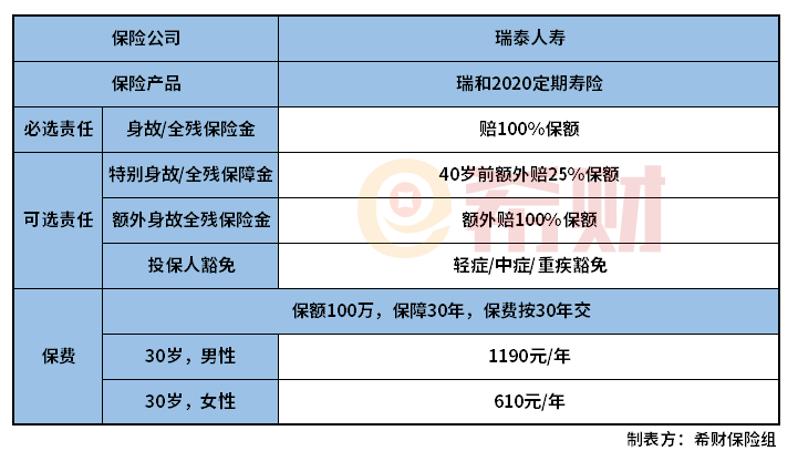 瑞泰瑞和2020定期寿险表现如何