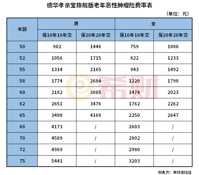 德华孝亲宝旗舰版多少钱一年？在哪投保？