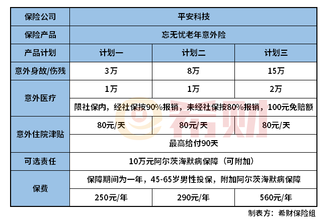 太平忘无忧老年意外险怎么样？