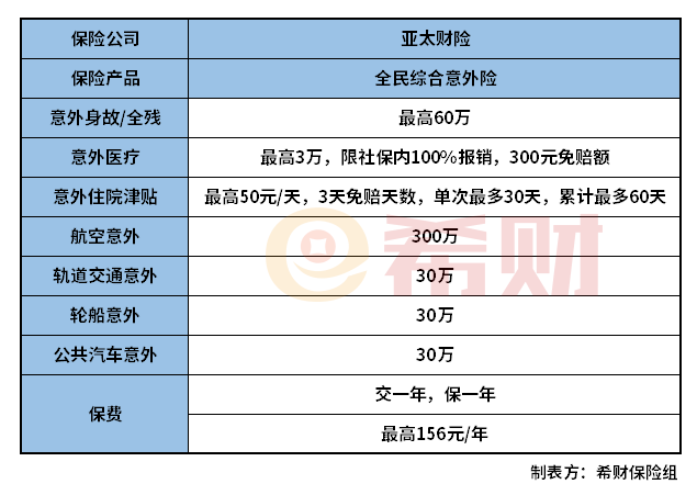 亚太全民综合意外险怎么样？