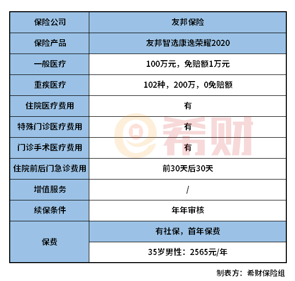 友邦智选康逸荣耀2020怎么样？