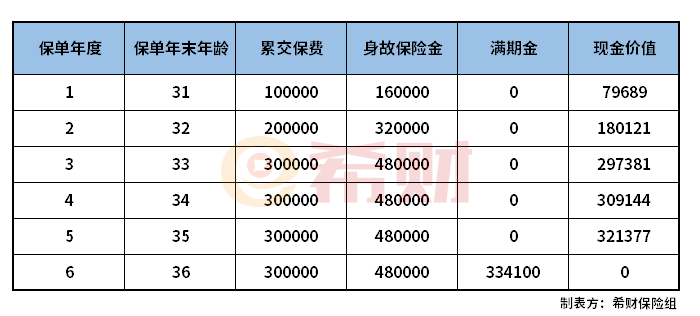 光大永明富满多年金险如何返钱？