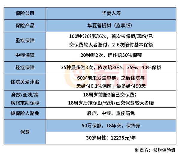 华夏菩提树鑫享版怎么样？