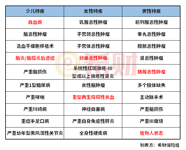 新华附加惠加保适合什么人投保？