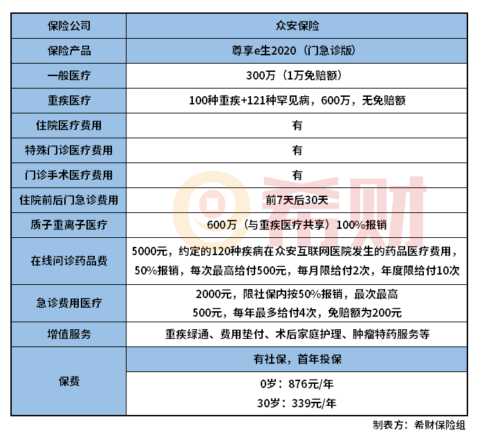 尊享e生2020（门急诊版）怎么样？