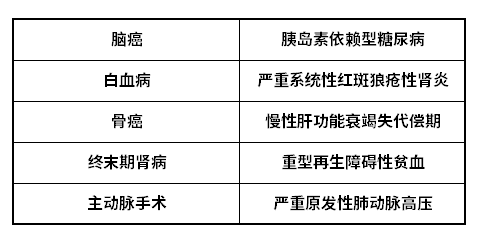 人保福2020重疾险优缺点介绍