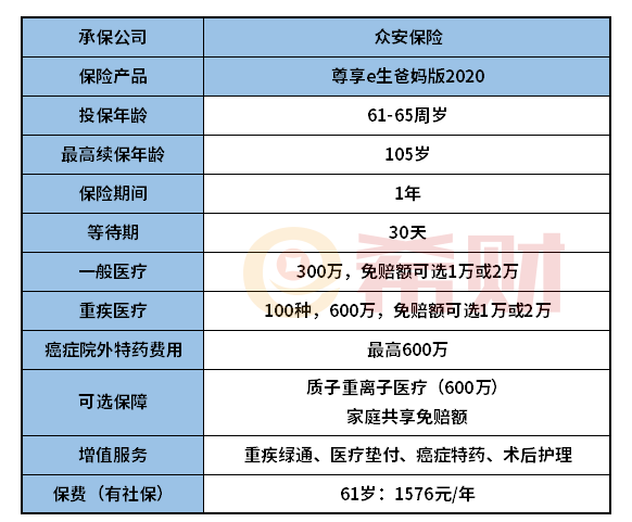 尊享e生爸妈版2020给父母买合适吗？