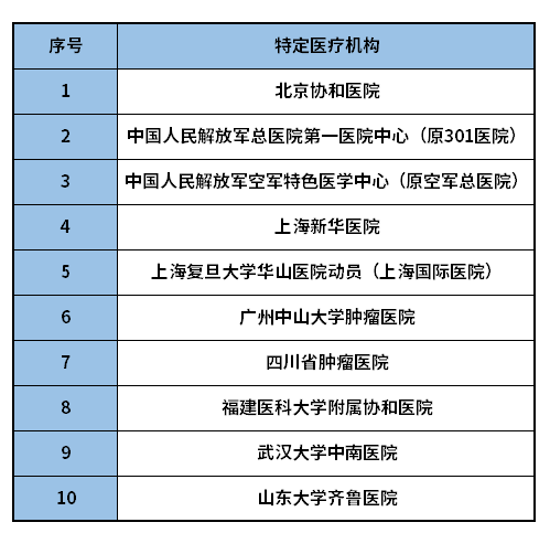 国寿如E康悦医疗险（优享版）有缺陷有哪些？