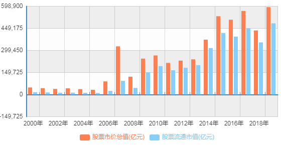 什么是双循环？体现在股市上的机会有哪些？