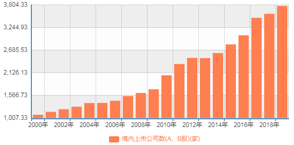 上市公司数