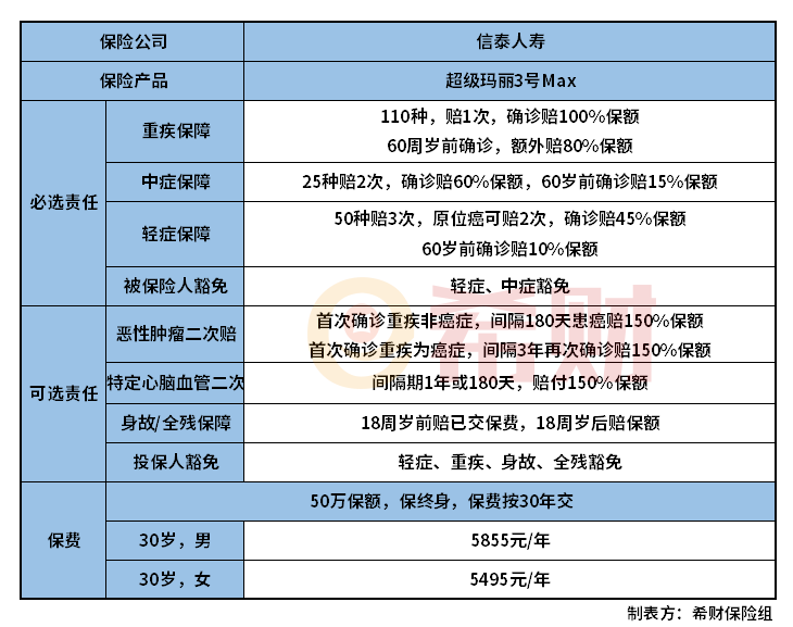 信泰超级玛丽3号max和达尔文3号停售是真的吗？