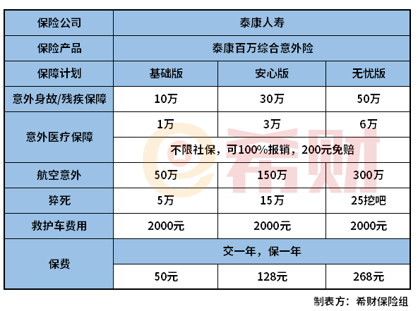 泰康百万综合意外险怎么样？