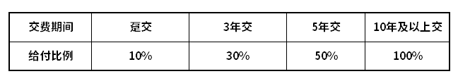 泰康智赢人生2020成人版怎么样？