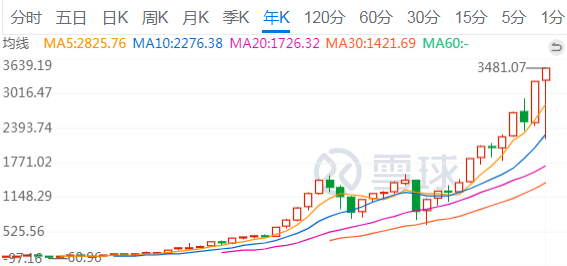 失业率下降对GDP的影响_2019年央行对风险事件和财政政策如何评估(3)