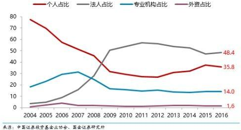 中国股市究竟是负和、正和还是零和市场?为你揭开A股生态和投资者结构全景图 中国股市究竟是负和、正和还是零和市场?为你揭开A股生态和投资者结构全景图