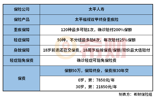 太平福禄双甲怎么样？