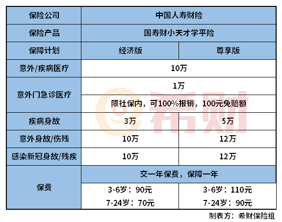 一、国寿财小天才学平险怎么样？