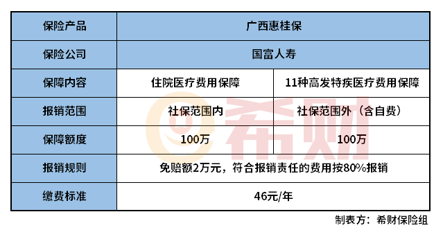 广西惠桂保怎么样？