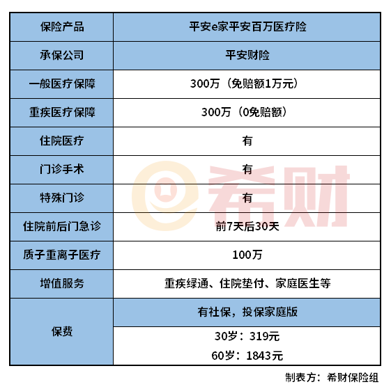 平安e家平安百万医疗险是真的吗