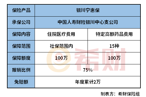 银川宁惠保怎么样？