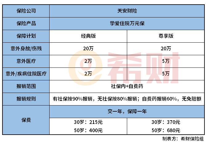 天安挚爱住院万元保怎么样？