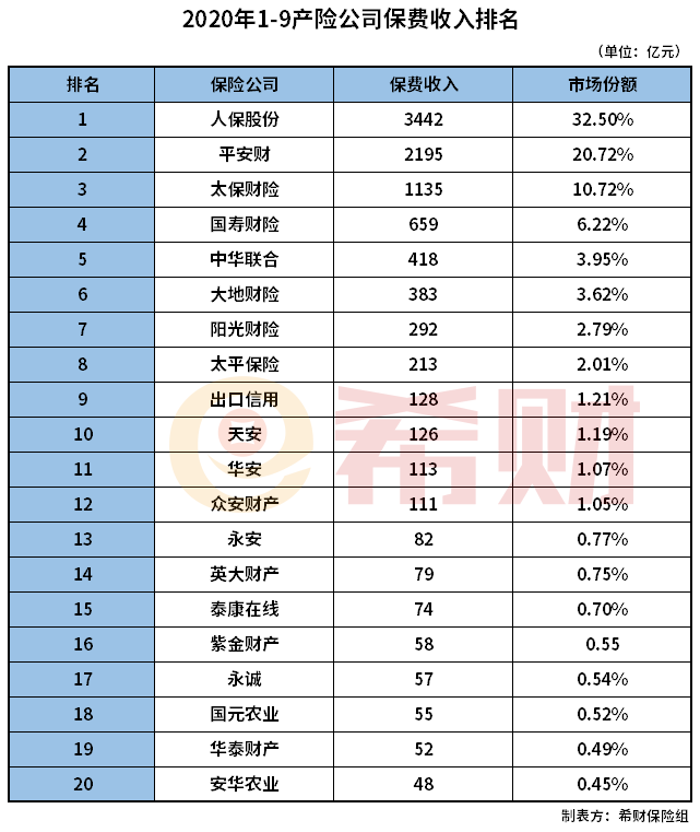 产险公司排名_装修公司(2)