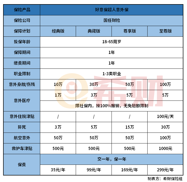 国任好意保超人意外保值得买吗？